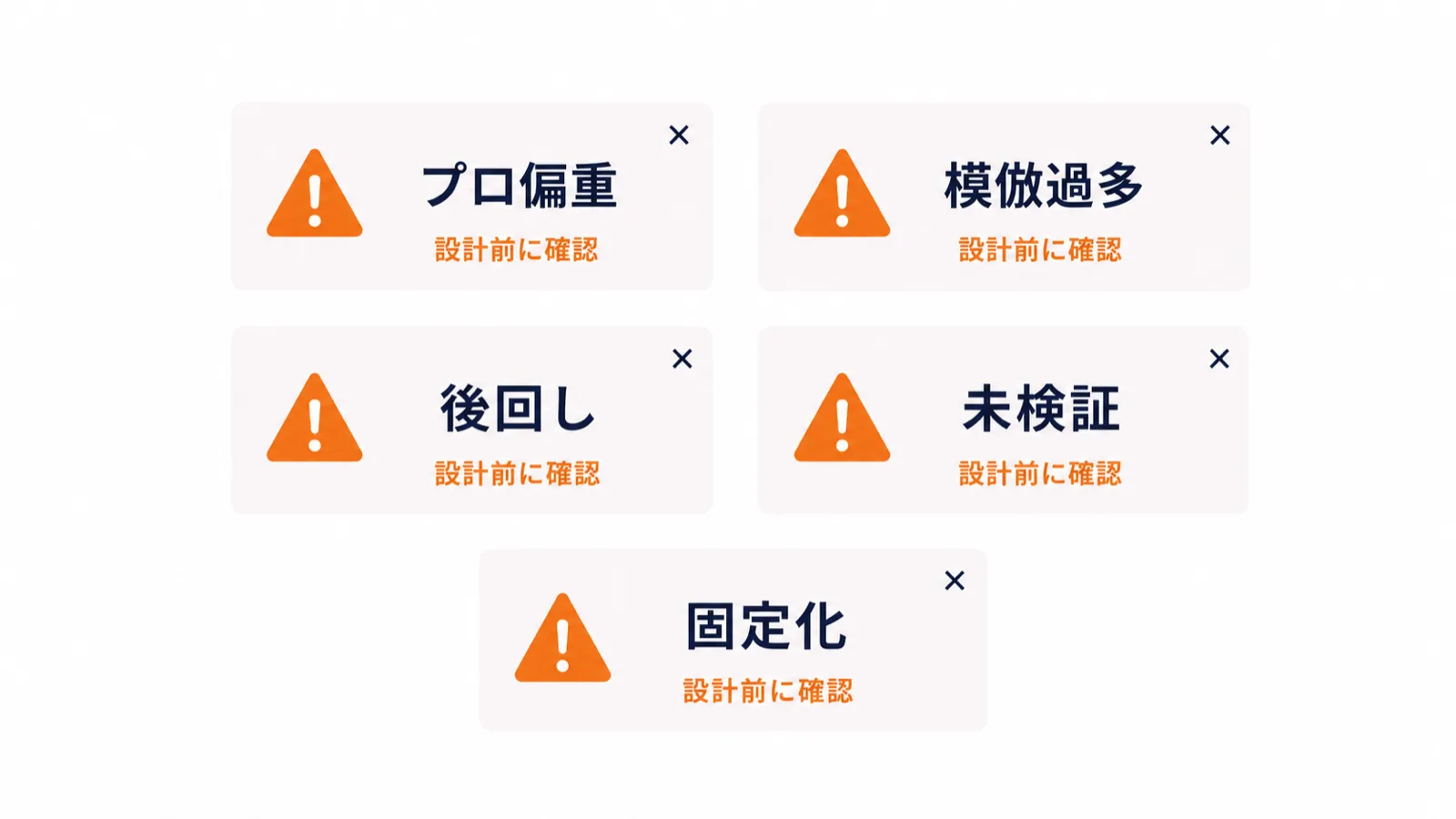 ビジネスモデル設計で陥りやすい設計倒れの4パターンをチェックリスト形式で並べた図解