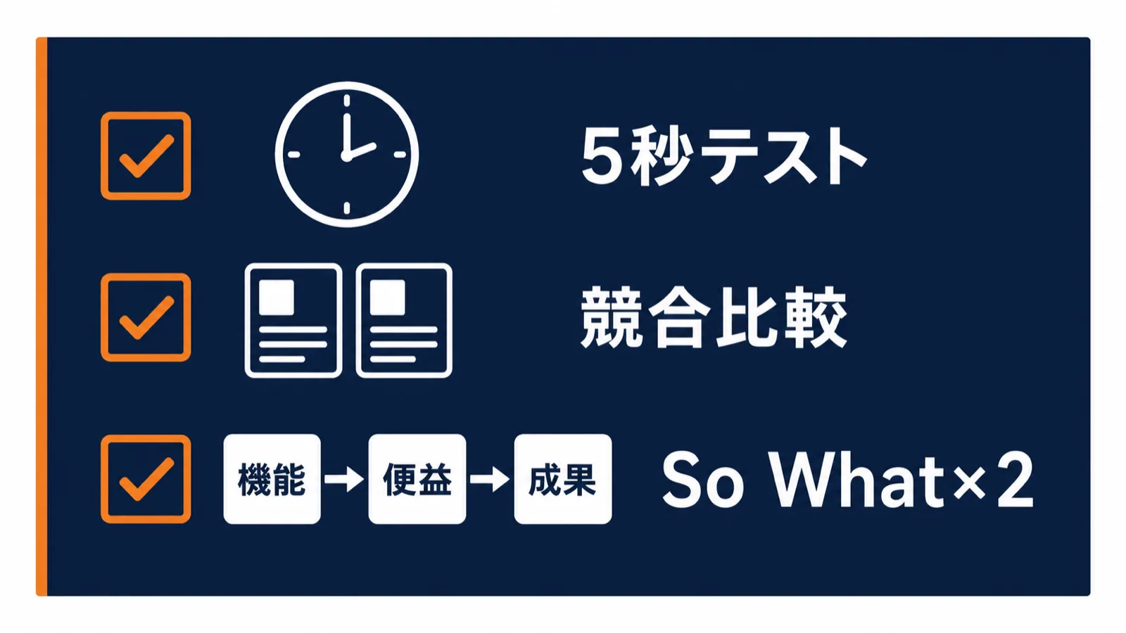 バリュープロポジションを磨く3チェック視点（5秒理解・競合比較・So What 2回）をチェックリスト形式で示した図解