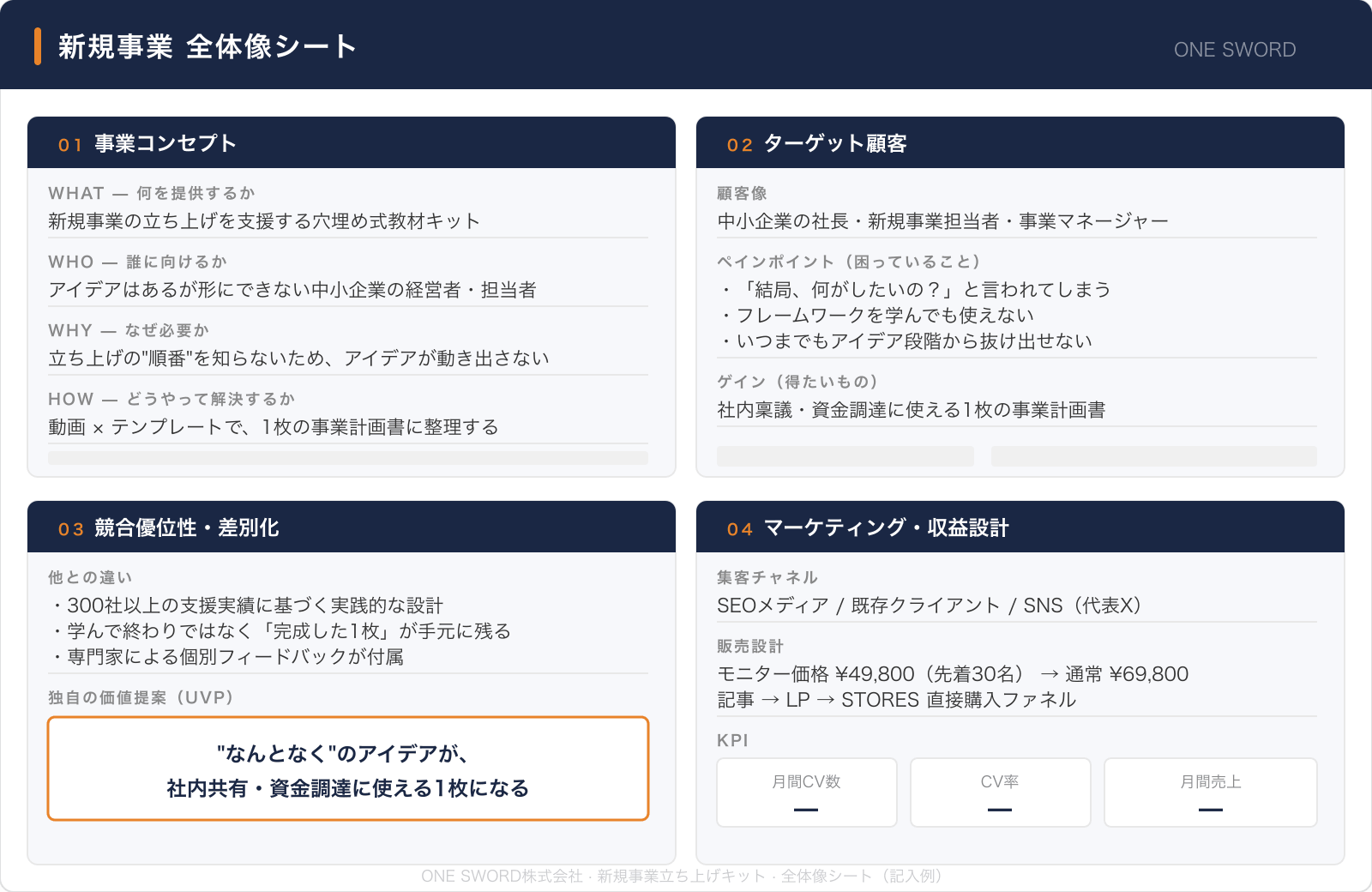 新規事業立ち上げキット