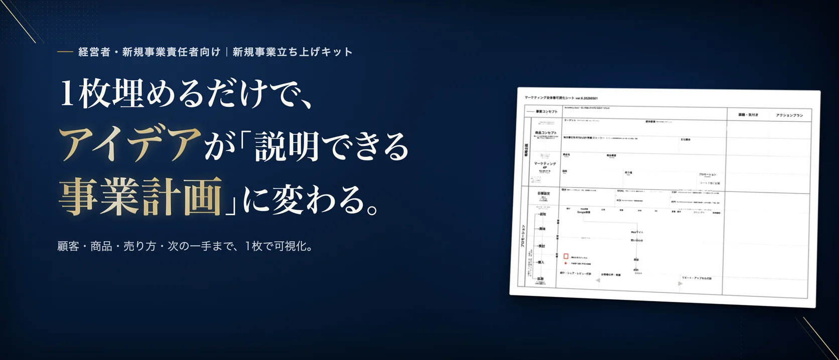 経営者・新規事業責任者向け 新規事業立ち上げキット。1枚埋めるだけで、アイデアが「説明できる事業計画」に変わる。未記入のマーケティング全体像可視化シートのイメージ。