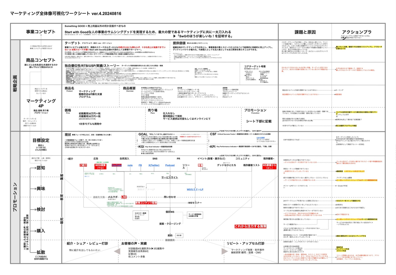 シートの「ターゲット」欄の実際の記入例(抜粋)