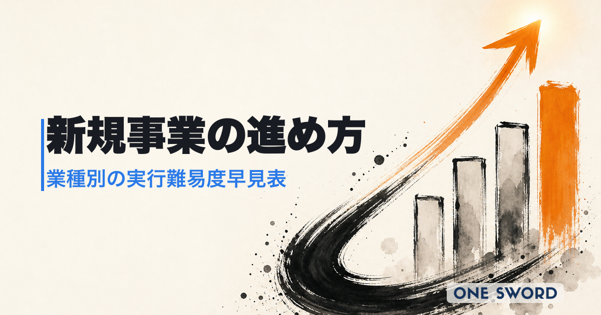 新規事業の進め方とステップ｜業種・規模別の実行難易度早見表とGo/No-Go判断